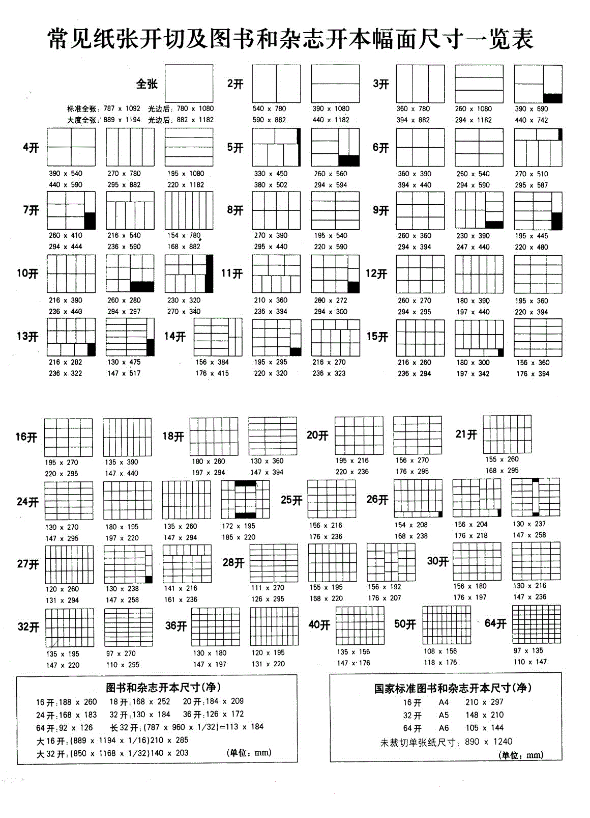 畫冊尺寸是多少？